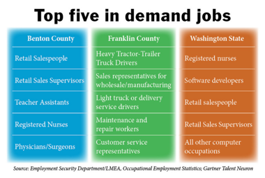 Table of job rankings