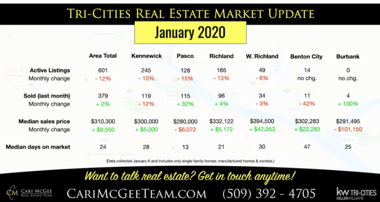 Infographic with real estate info